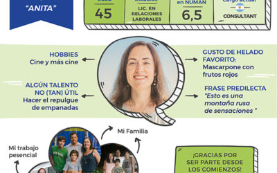 Conociendo a las encontradoras: Ana Castillo, Consultora de NUMAN